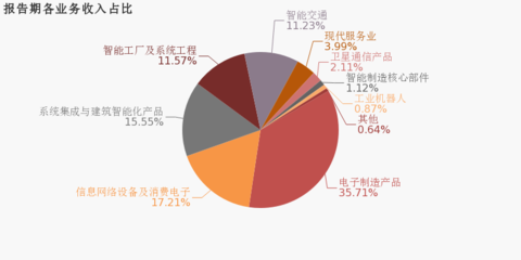 通訊工程業(yè)務承壓 南京熊貓2019年歸母凈利潤同比大幅下滑67.5%