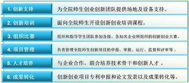 通信工程學院大學生科技創(chuàng)新實驗室網(wǎng)站 激發(fā)創(chuàng)新潛能，培養(yǎng)未來工程師