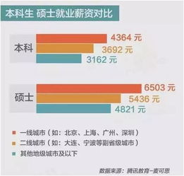 通信工程專業(yè)考研 在技術浪潮中提升含金量與競爭力
