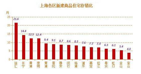 嘉定新城房價一年猛漲3成 新地王未來入市保本價沖6萬_上海房地產_房掌柜