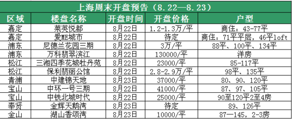 【搶戰金九銀十】申城本周末預計11盤入市 _上海房地產綜合門戶_上海房博士