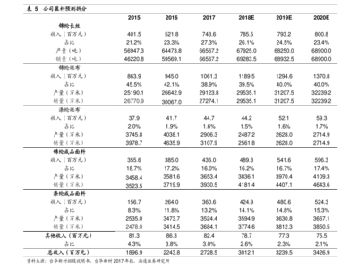 上海房地產公司排名(商業地產上市公司)